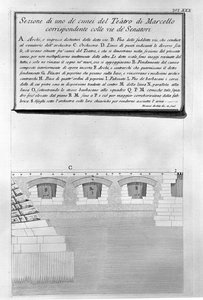 マルケッルス劇場 作： Giovanni Battista Piranesi